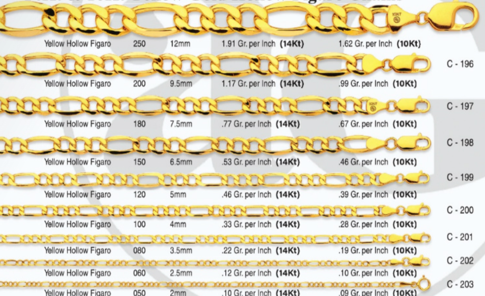 10K & 14K Semi-Solid Gold Figaro Link Chain | 2mm-12mm Width | 18in-26in Length