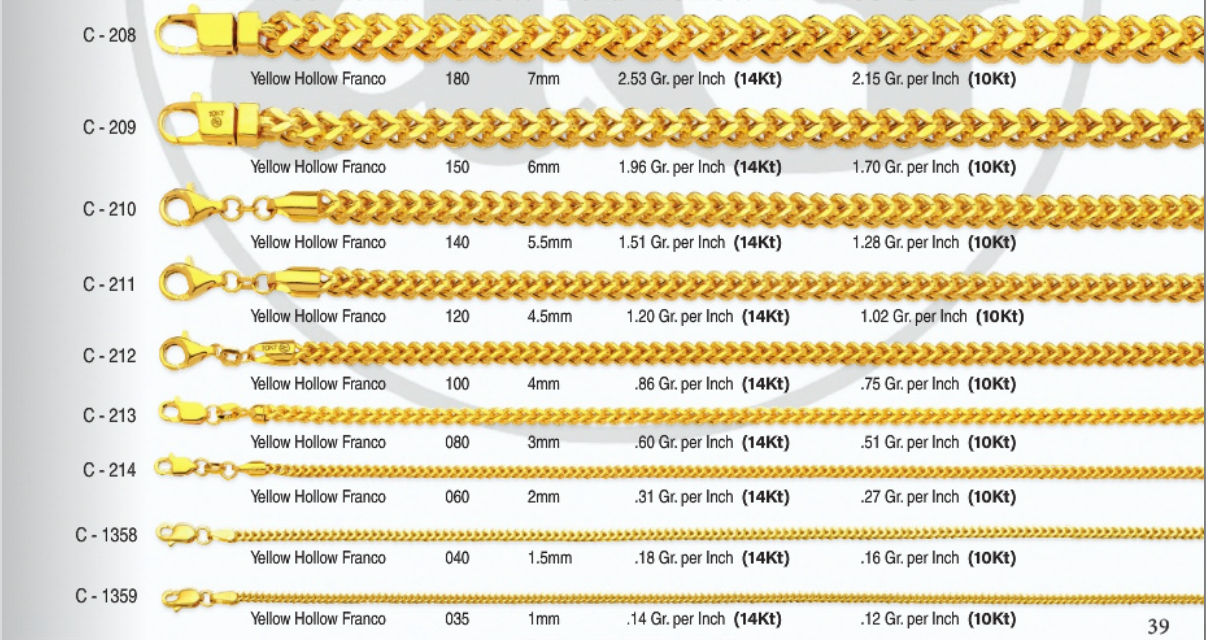 10K & 14K Gold Semi-Solid Franco Chain | 1mm-7mm Width | 18in-26in Length