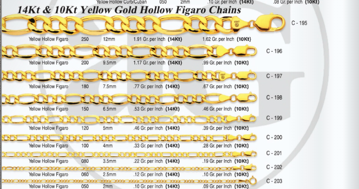 10K & 14K Gold Semi-Solid Figaro Link Bracelet | Real Gold Men’s Bracelets 2–12mm | 7–10 Inch